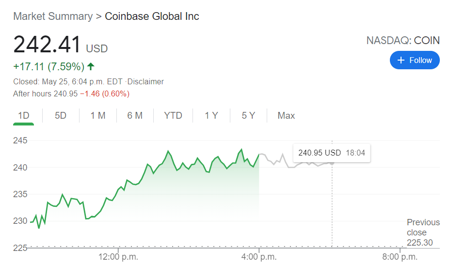 COIN Price Prediction: Coinbase Global Inc Stock Surges Higher As Wall ...